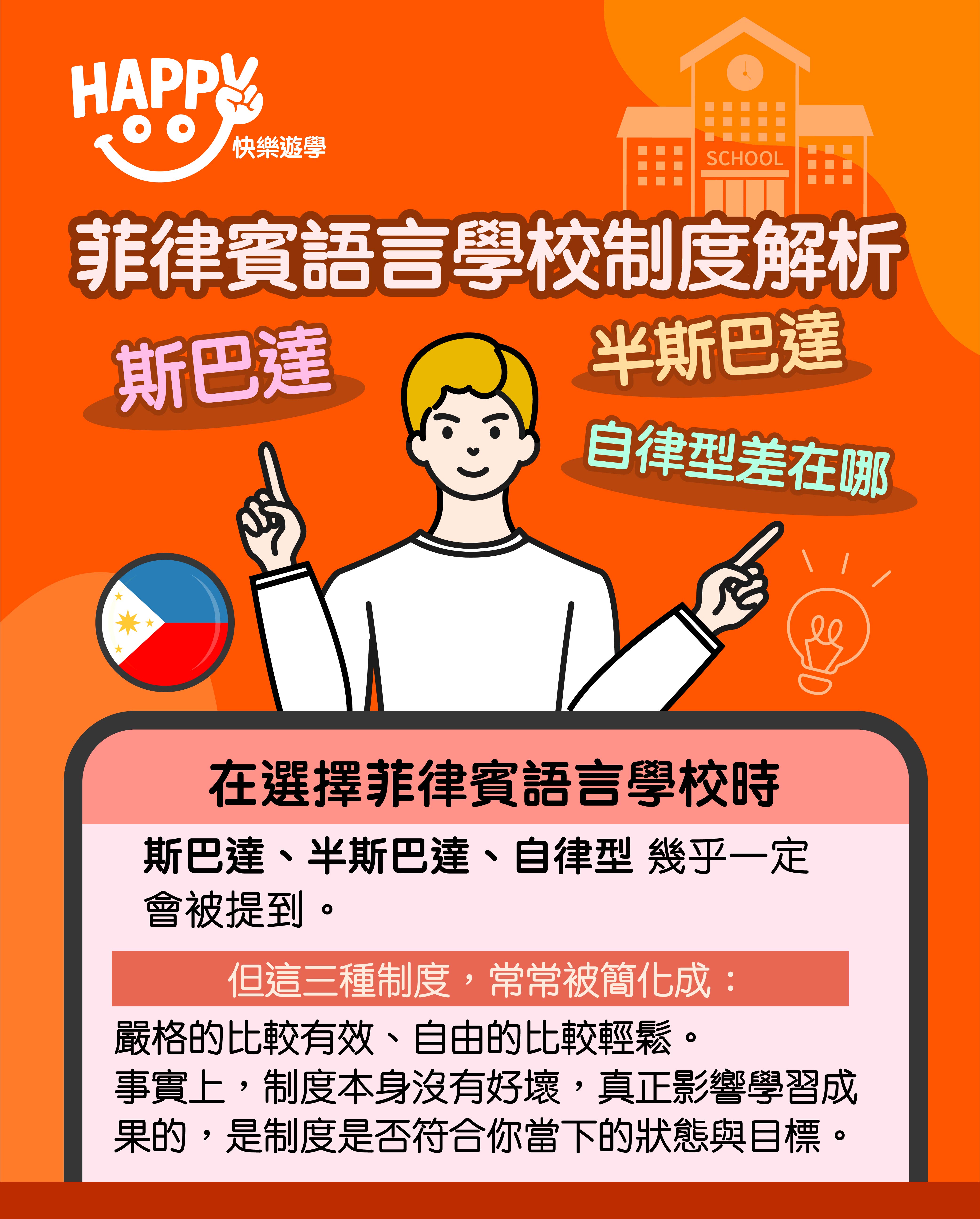 怎麼選擇，學校制度風格解析。(菲律賓遊學大整理 12篇之10)